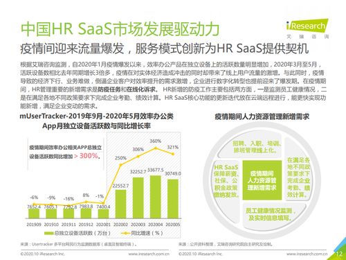 艾瑞咨询 2020年中国HR SaaS行业研究报告 